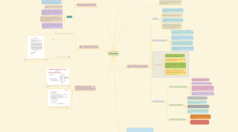 Mind Map: Filtration