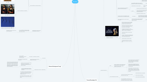 Mind Map: The Arts