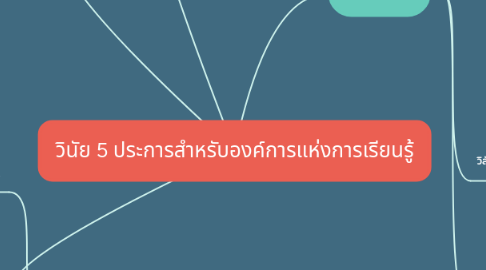 Mind Map: วินัย 5 ประการสำหรับองค์การแห่งการเรียนรู้