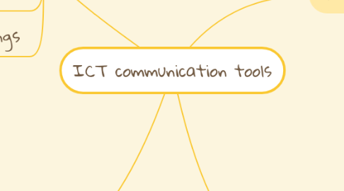 Mind Map: ICT communication tools
