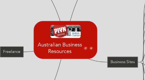 Mind Map: Australian Business Resources