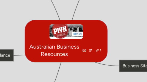 Mind Map: Australian Business Resources