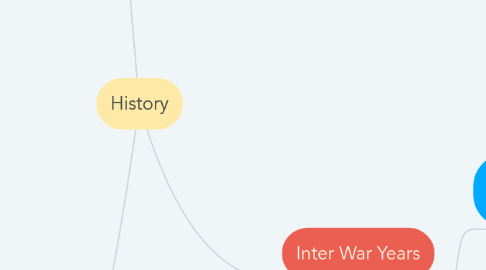 Mind Map: History