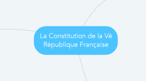 Mind Map: La Constitution de la Vè République Française