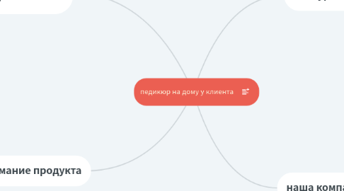 Mind Map: педикюр на дому у клиента