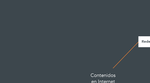 Mind Map: Contenidos en Internet