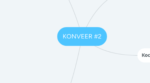 Mind Map: KONVEER #2