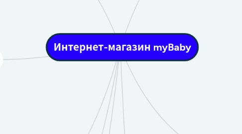 Mind Map: Интернет-магазин myBaby