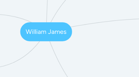 Mind Map: William James