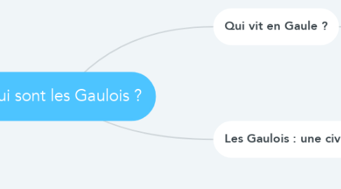 Mind Map: Qui sont les Gaulois ?