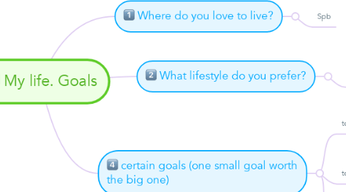 Mind Map: My life. Goals