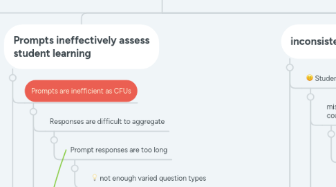 Mind Map: Current methods of assessing make it difficult to assess the comprehension of (asynchronous) lecture material.