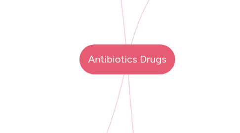 Mind Map: Antibiotics Drugs