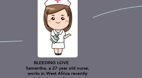 Mind Map: BLEEDING LOVE          Samantha, a 27 year old nurse, works in West Africa recently tended a deceased patient who snared animals in jungle.