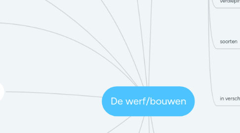 Mind Map: De werf/bouwen