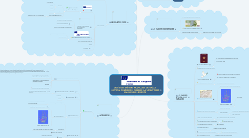 Mind Map: LYCÉE DES MÉTIERS FRANÇOISE DE GRÂCE -SECTION COMMERCE- DOSSIER LA VITALITÉ DES VALEURS DE L'EUROPE