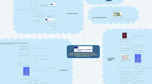 Mind Map: LYCÉE DES MÉTIERS FRANÇOISE DE GRÂCE -SECTION COMMERCE- DOSSIER  LA VITALITÉ DES VALEURS DE L'EUROPE