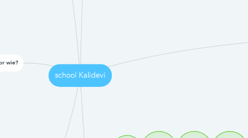 Mind Map: school Kalidevi