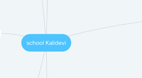 Mind Map: school Kalidevi