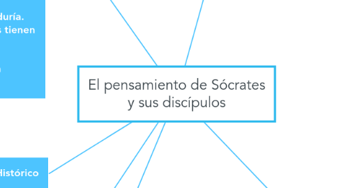 Mind Map: El pensamiento de Sócrates y sus discípulos