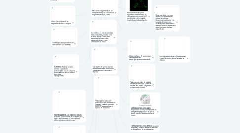 Mind Map: ANCHO Y ALTURA 2D