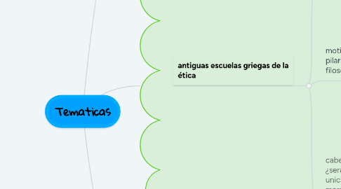 Mind Map: Tematicas