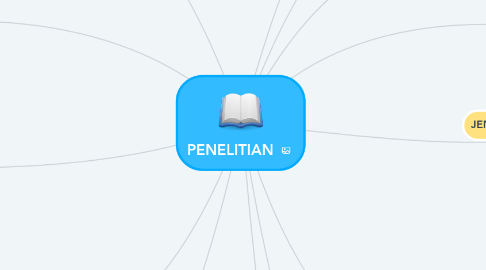 Mind Map: PENELITIAN