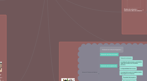 Mind Map: CODIGOS DE ETICA