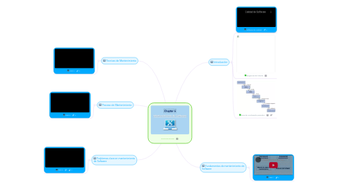 Mind Map: ------------