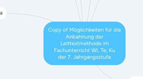 Mind Map: Copy of Möglichkeiten für die Anbahnung der Leittextmethode im Fachunterricht Wi, Te, Ku der 7. Jahrgangsstufe