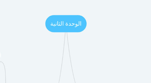 Mind Map: الوحدة الثانية