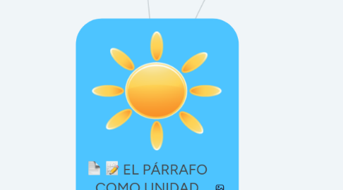 Mind Map: EL PÁRRAFO COMO UNIDAD TEXTUAL