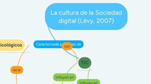 Mind Map: La cultura de la Sociedad digital (Lèvy, 2007)