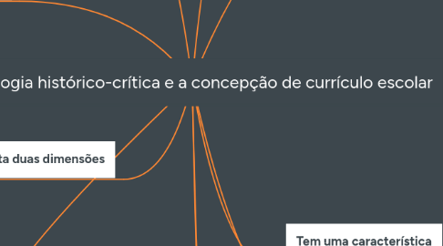 Mind Map: Pedagogia histórico-crítica e a concepção de currículo escolar