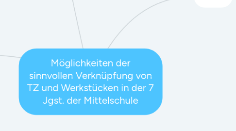 Mind Map: Möglichkeiten der sinnvollen Verknüpfung von TZ und Werkstücken in der 7 Jgst. der Mittelschule