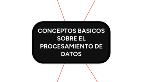 Mind Map: CONCEPTOS BASICOS SOBRE EL PROCESAMIENTO DE DATOS