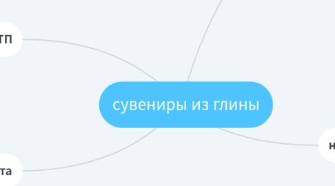 Mind Map: сувениры из глины