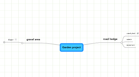 Mind Map: Garden project