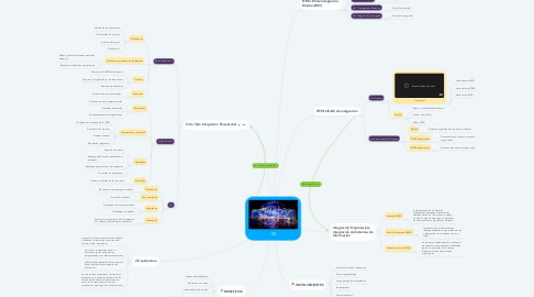 Mind Map: ISI