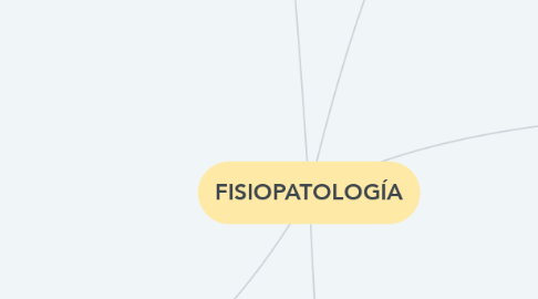 Mind Map: FISIOPATOLOGÍA