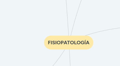 Mind Map: FISIOPATOLOGÍA