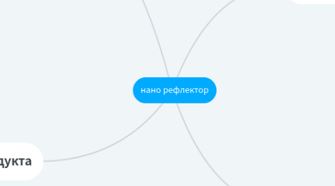 Mind Map: нано рефлектор