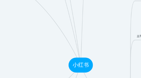 Mind Map: 小红书