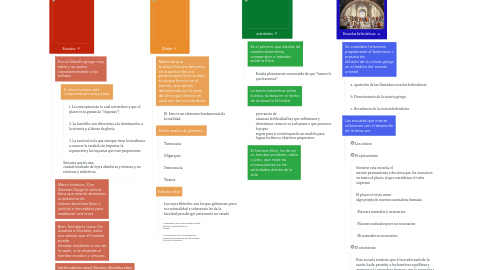 Mind Map: El pensamiento de Sócrates y sus discípulos