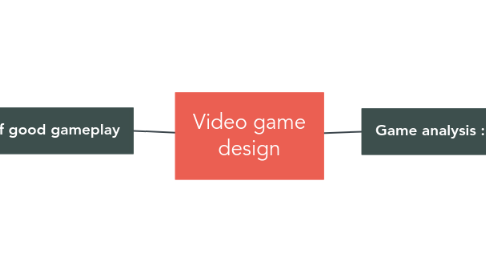 Mind Map: Video game design