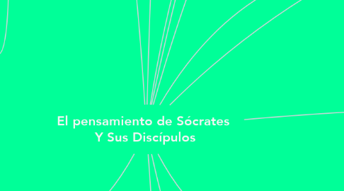 Mind Map: El pensamiento de Sócrates  Y Sus Discípulos