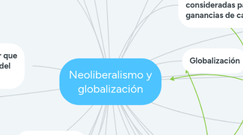 Mind Map: Neoliberalismo y globalización