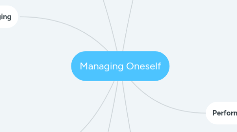 Mind Map: Managing Oneself