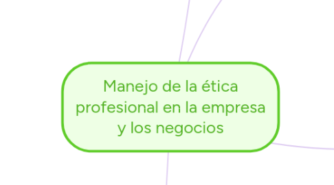 Mind Map: Manejo de la ética profesional en la empresa y los negocios