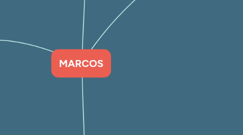 Mind Map: MARCOS